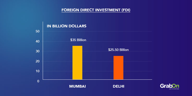 FDI Inflow Graph