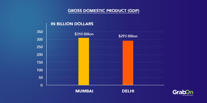 Gross Domestic Product GDP