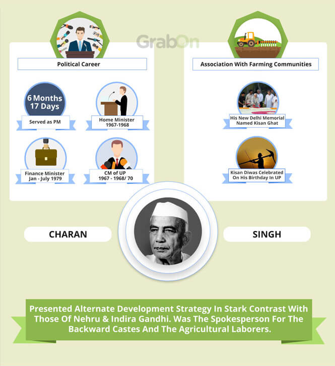 Indian PM Charan Singh Achievements