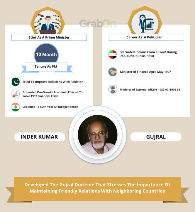 Indian PM Inder Kumar Gujral Achievements