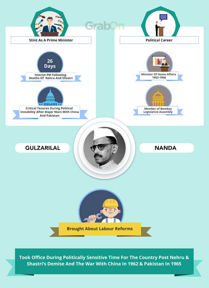 Indian PM Gulzarilal Nanda Achievements