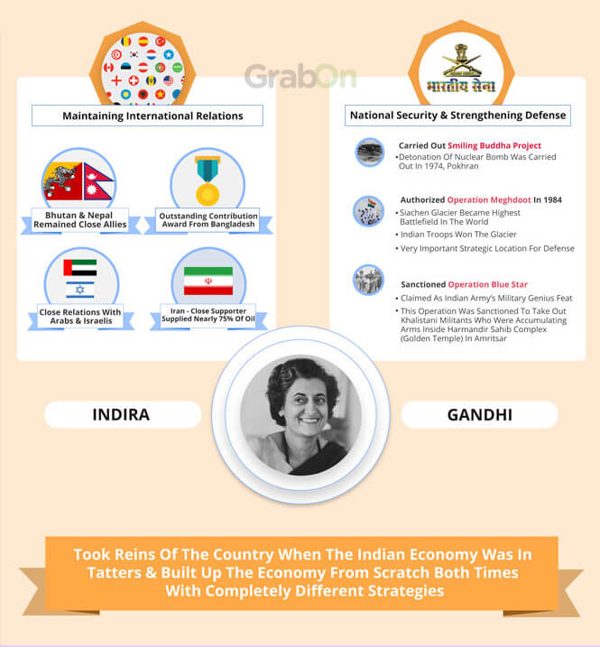 PM Indira Gandhi Achievements 2