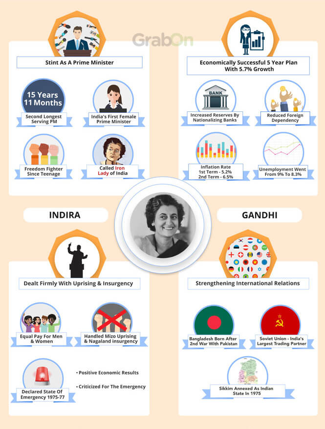 Indira Gandhi Achievements