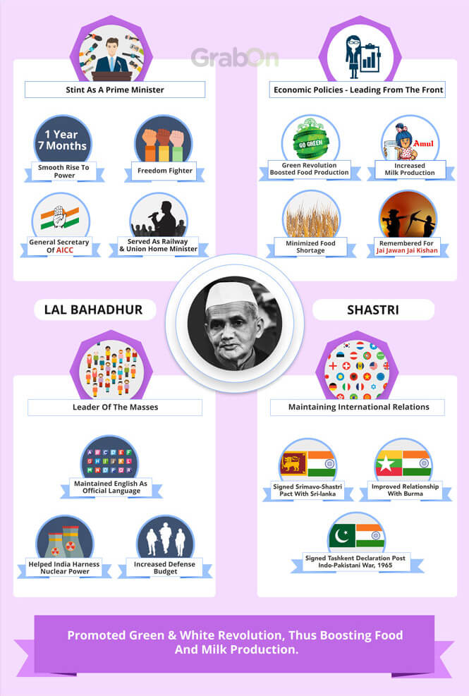 Lal Bahadur Shastri Achievements