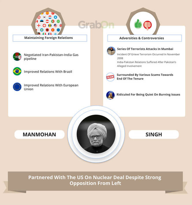 Indian PM Manmohan Singh Achievements 2