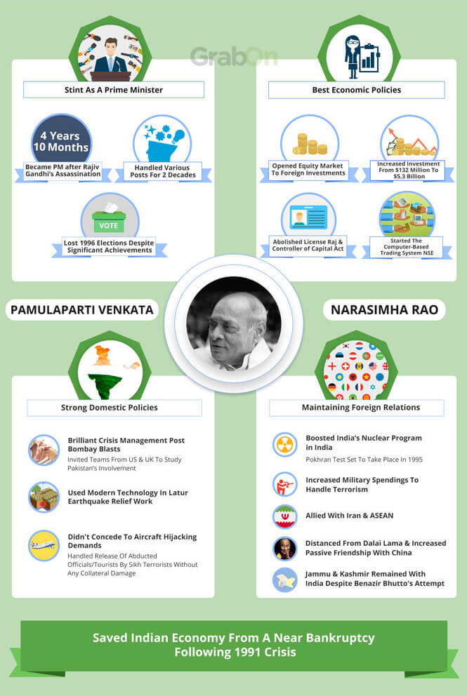 Indian PM Narasimha Rao Achievements