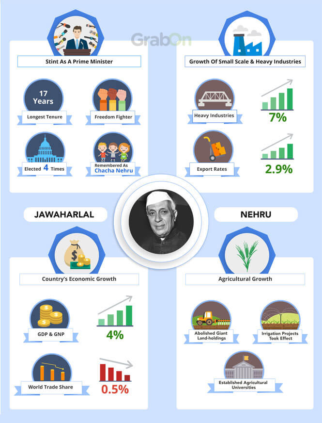 PM Nehru Achievements