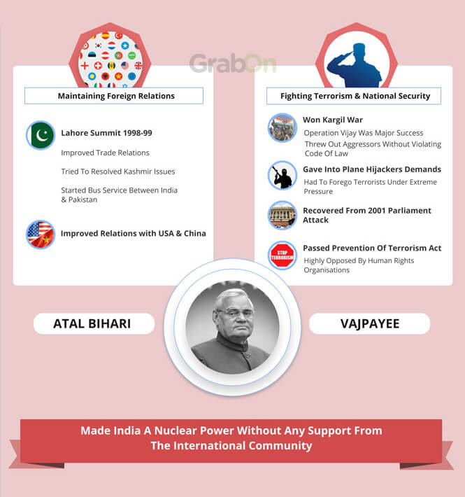 Indian PM Atal Bihari Vajpayee Achievements