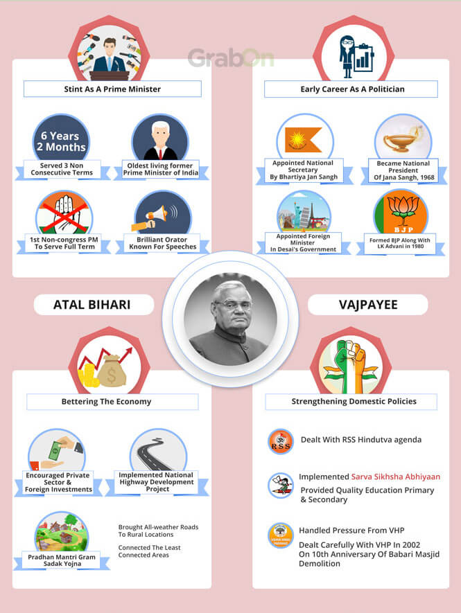 Indian PM Atal Bihari Vajpayee Achievements