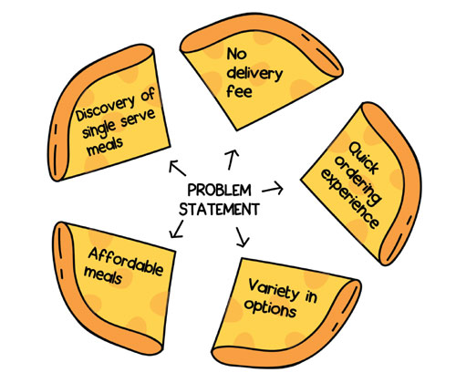 Problem Statement