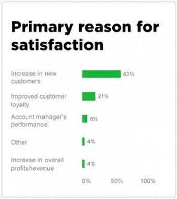 Satisfaction Reasons