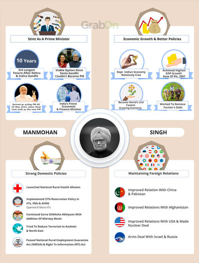 Indian PM Manmohan Singh Achievements