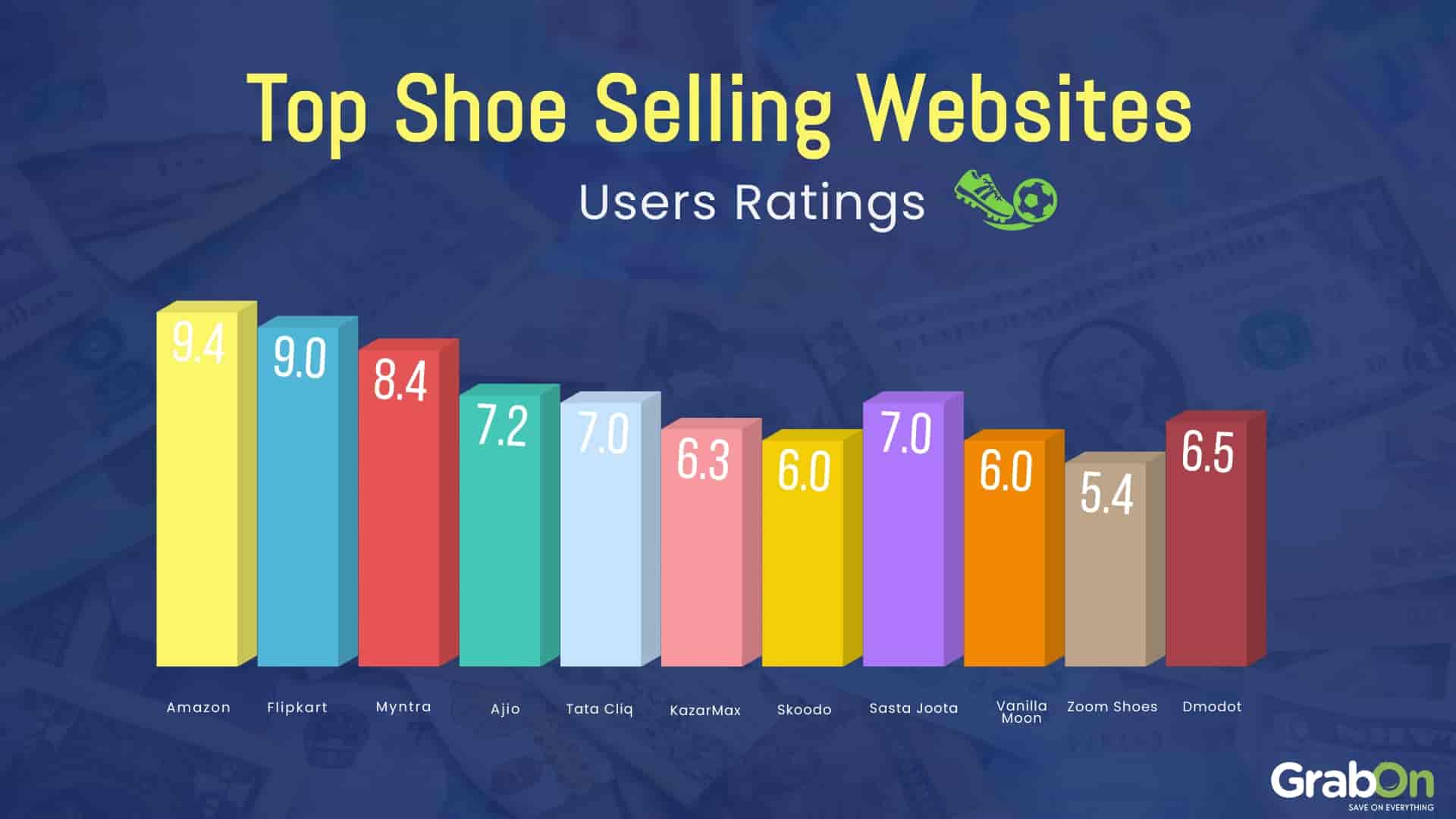 Best Websites To Buy Shoes