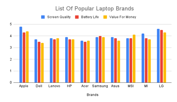List Of Popular Laptop Brands