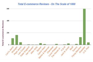 E-commerce rating