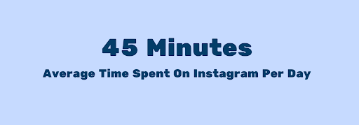 Average time spent on Instagram per day