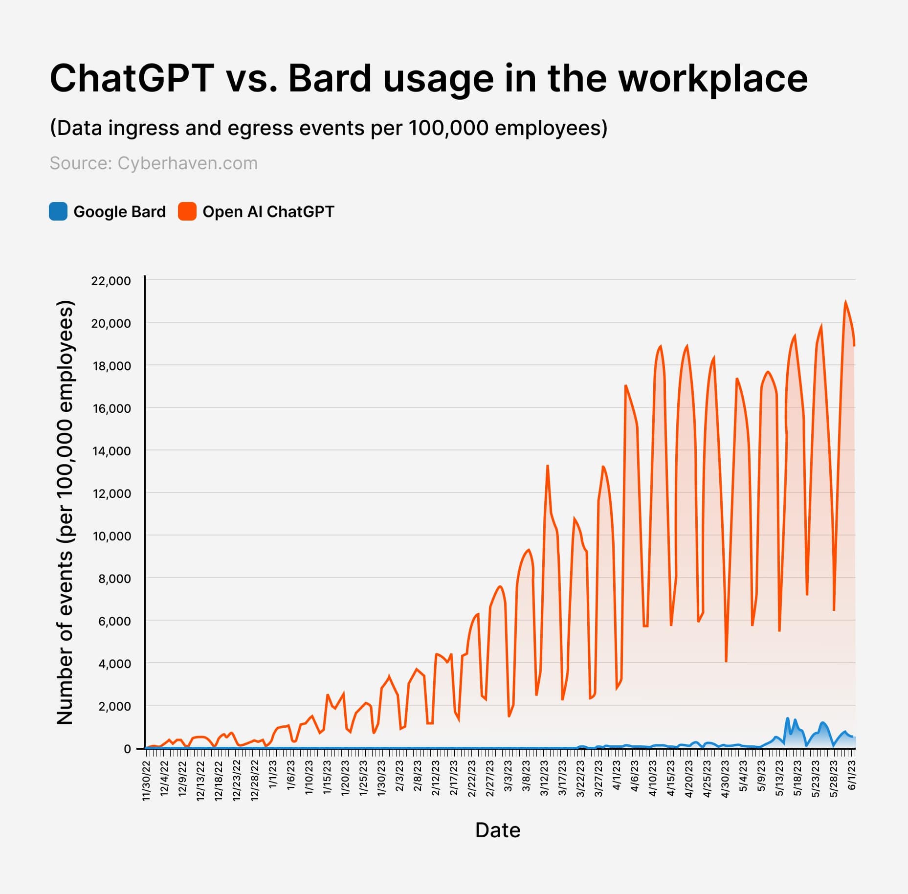 ChatGPT vs. Google Bard