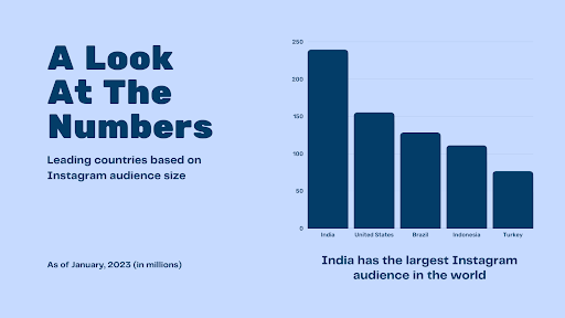 Top Instagram User Statistics in India