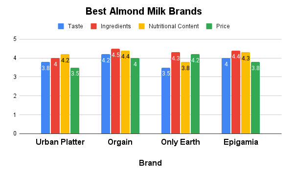 almond milk stats
