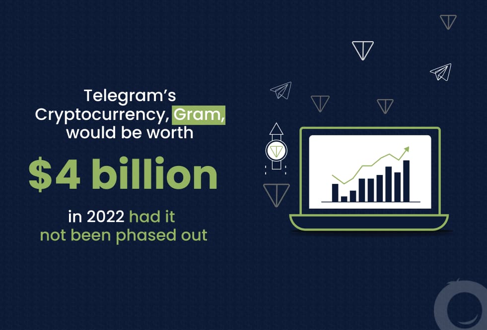 Telegram Cryptocurrency Statistics