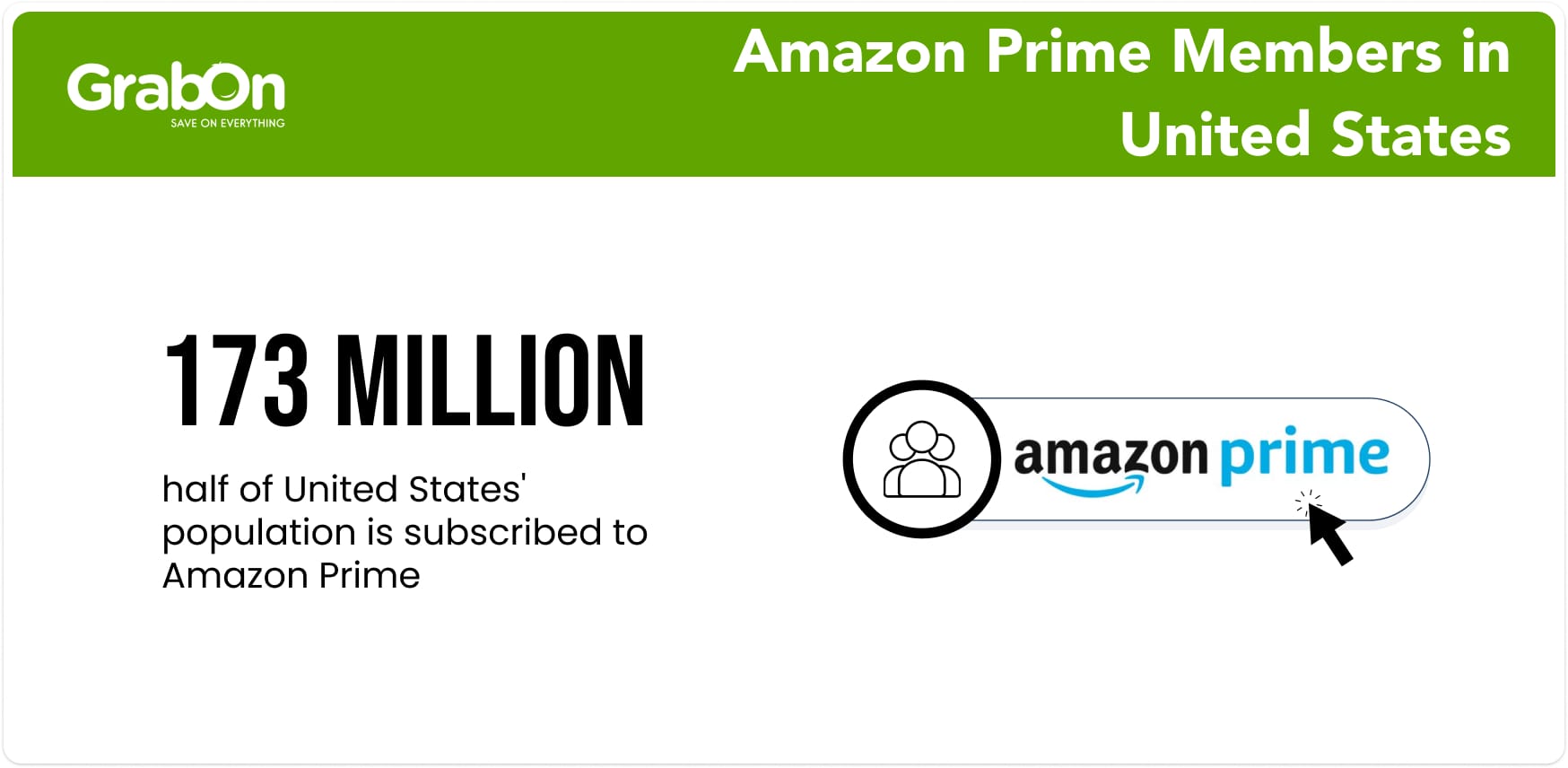 Amazon Prime User Statistics: Usage & Trends in India (2024)