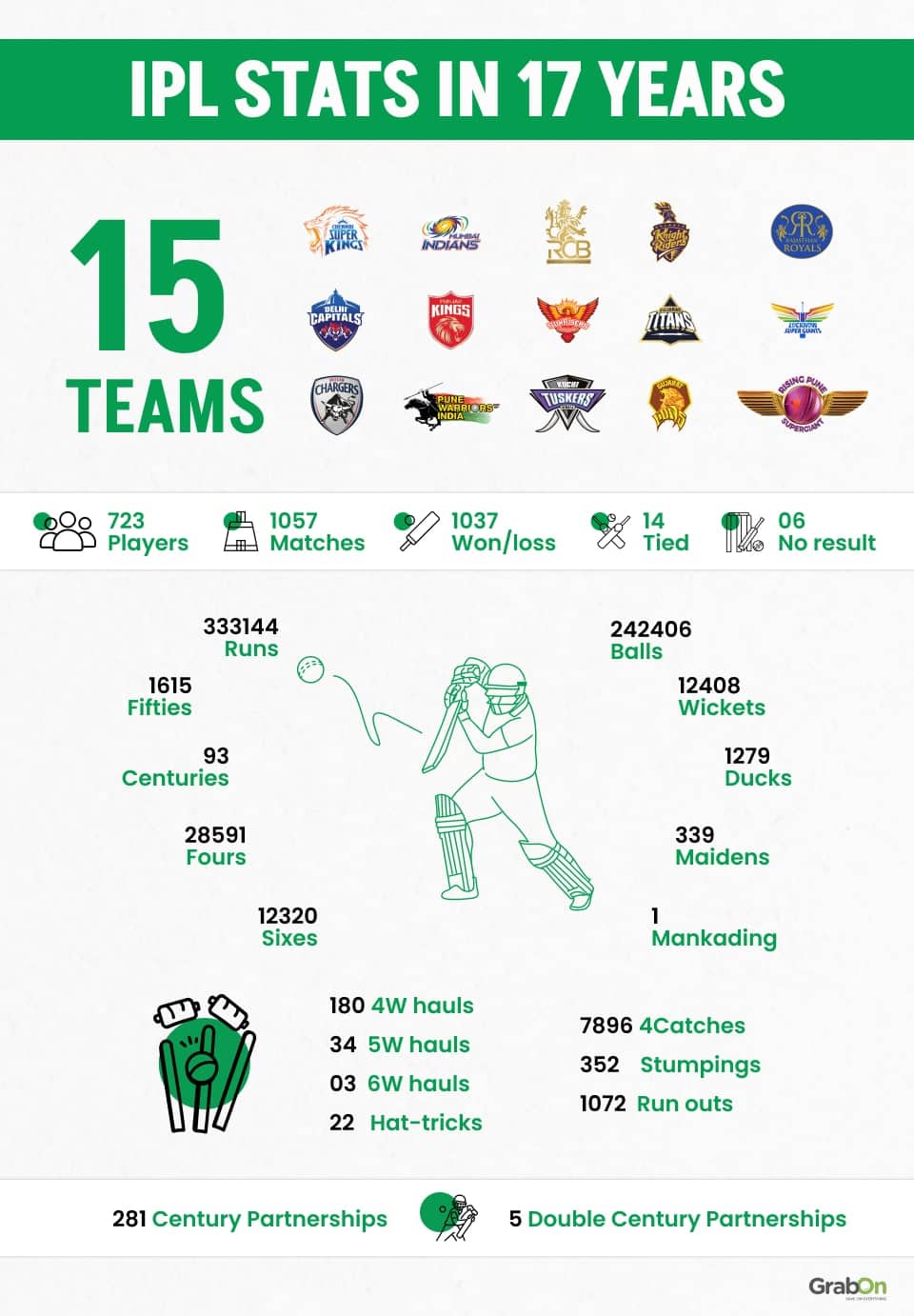 IPL facts infographics-1